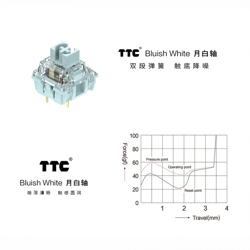 기계식 키보드용 TTC 푸른빛 흰색 스위치, 음소거 촉 - Silent Switch Mechanical Keyboard 리뷰 및 가격