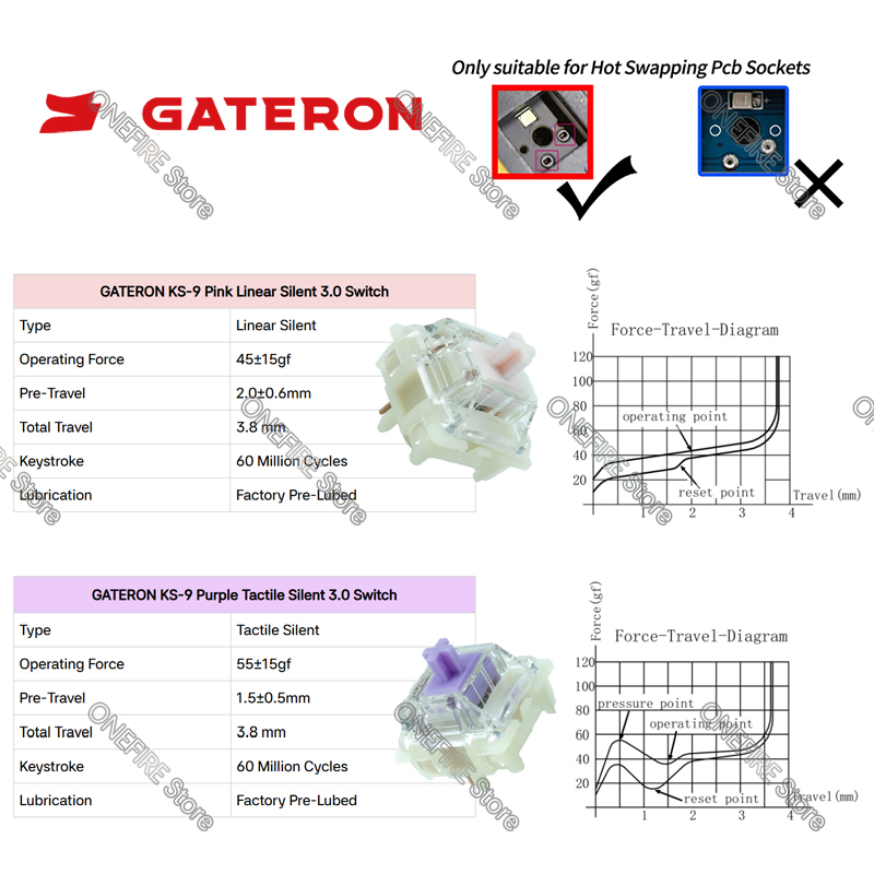 GATERON KS-9 사일런트 3.0 스위치 듀얼 스 - Gateron Switch Linear Tactile 리뷰 및 가격